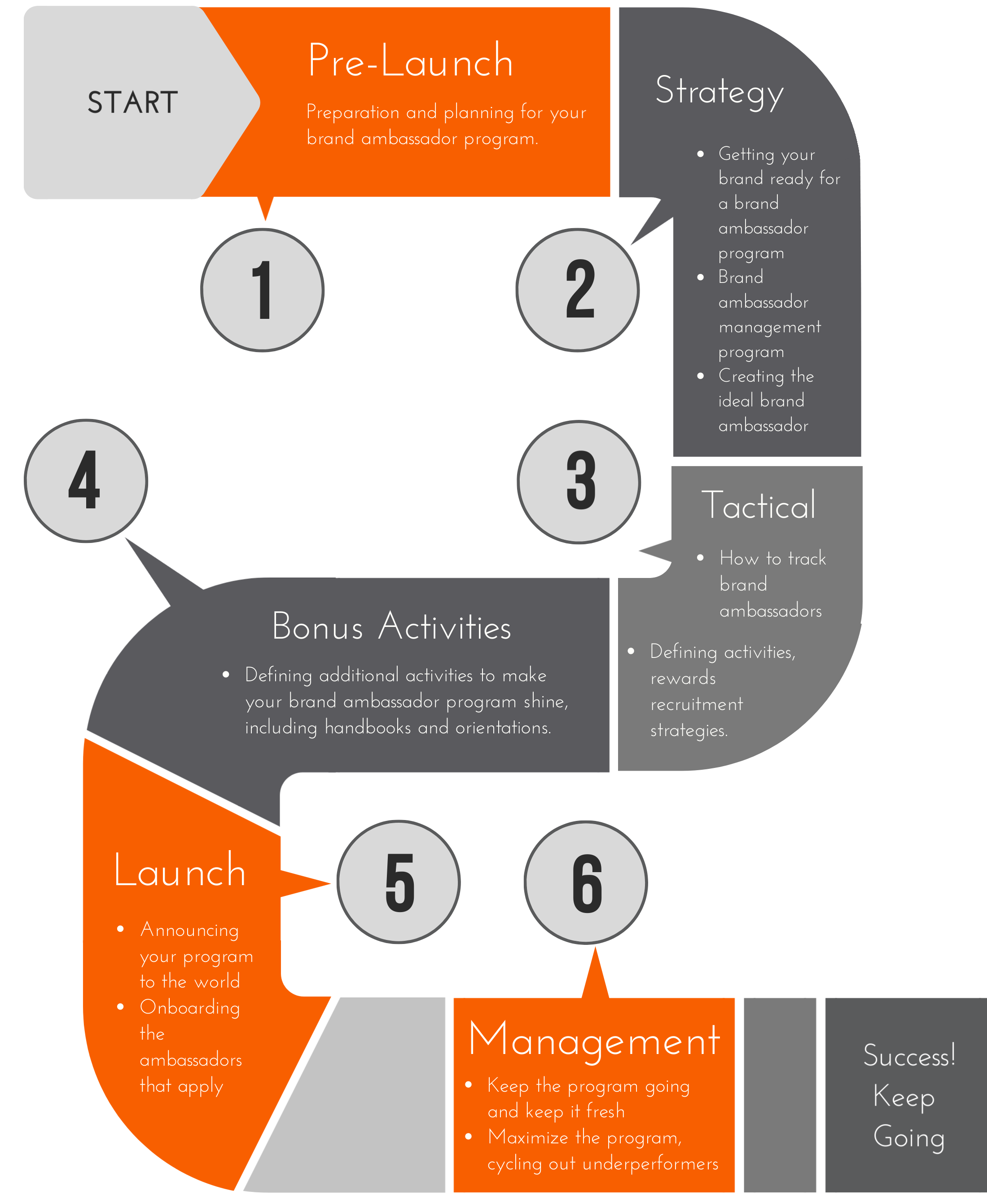 The Ultimate Guide To Brand Ambassadors Master Ambassador Marketing